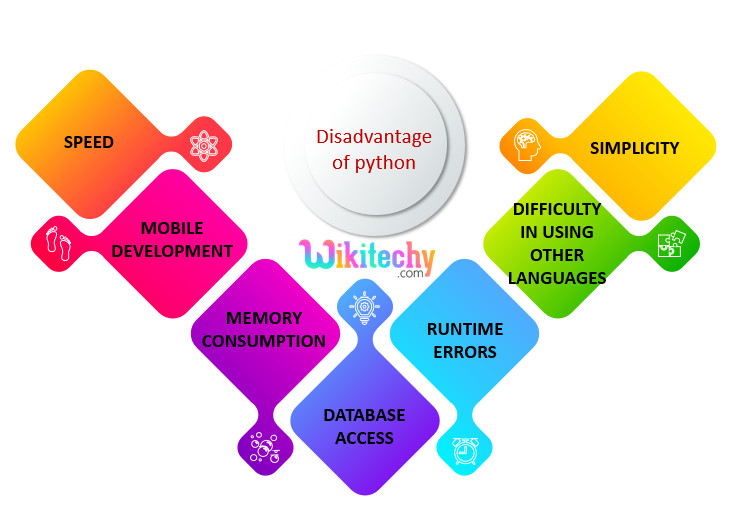 python